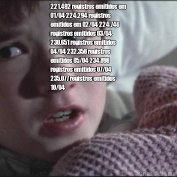 221.492 registros emitidos em
01/04 224.294 registros
emitidos em 02/04 224.746
registros emitidos 03/04
230.651 registros emitidos
04/04 232.358 registros
emitidos 05/04 234.898
registros emitidos 07/04
235.077 registros emitidos
10/04 