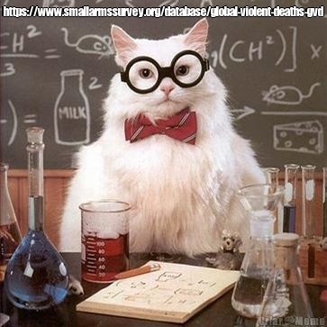 https://www.smallarmssurvey.org/database/global-violent-deaths-gvd 